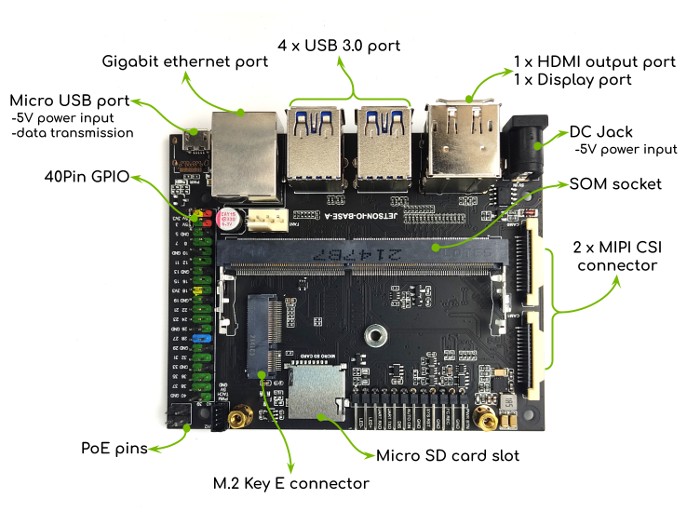 Nvidia Jetson Nano B01 SOM and Carrier Board